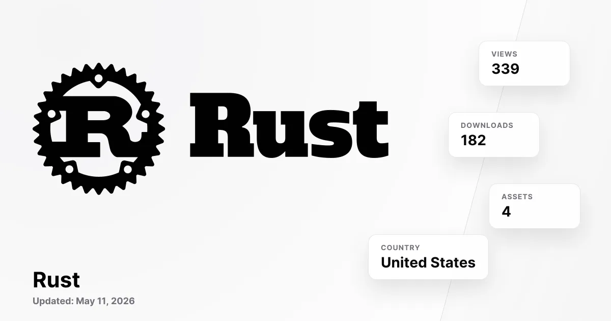 4+ Rust Logo PNG & SVG Vectors HD Quality